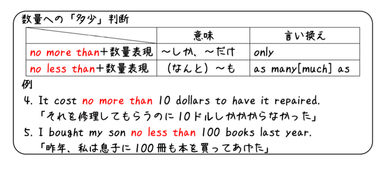 英文法解説 テーマ１０ 比較 第４回 否定が絡むと比較級は難しくて混乱する いう人へ タナカケンスケ プロ予備校講師 英語 映像字幕翻訳家 Note