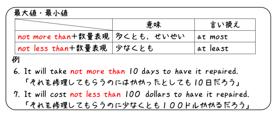 英文法解説 テーマ10 比較 第4回 否定が絡むと比較級は難しくて混乱する いう人へ タナカケンスケ プロ予備校講師 英語 映像字幕翻訳家 Note 英文法解説 テーマ10 比較 第4回 否定が絡むと比較級は難しくて混乱する いう人へ タナカケンスケ プロ予備校講師 英語 映像字幕翻訳家 Note