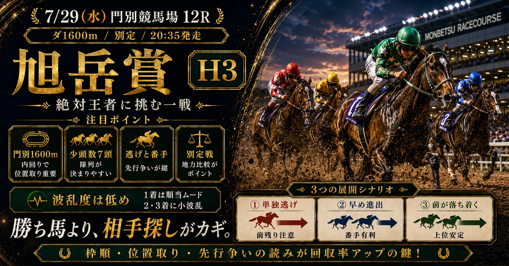 7/29【門別12R・旭岳賞2026】予想｜AI競馬ナビ