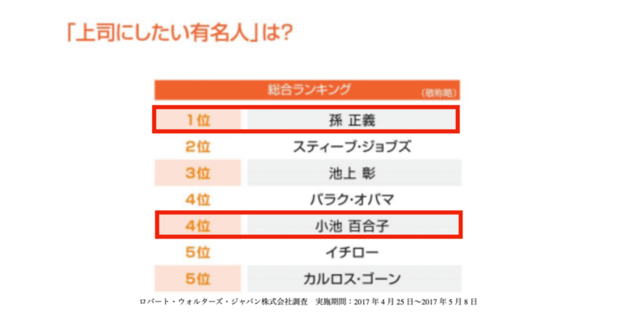 小池百合子知事と孫正義社長に仕えて感じる奇妙な相似 マイノリティ出身の武闘派改革者 安川新一郎 コンサルタント 投資家 未来思考 構造と文脈で世界とその未来はシンプルに理解できる