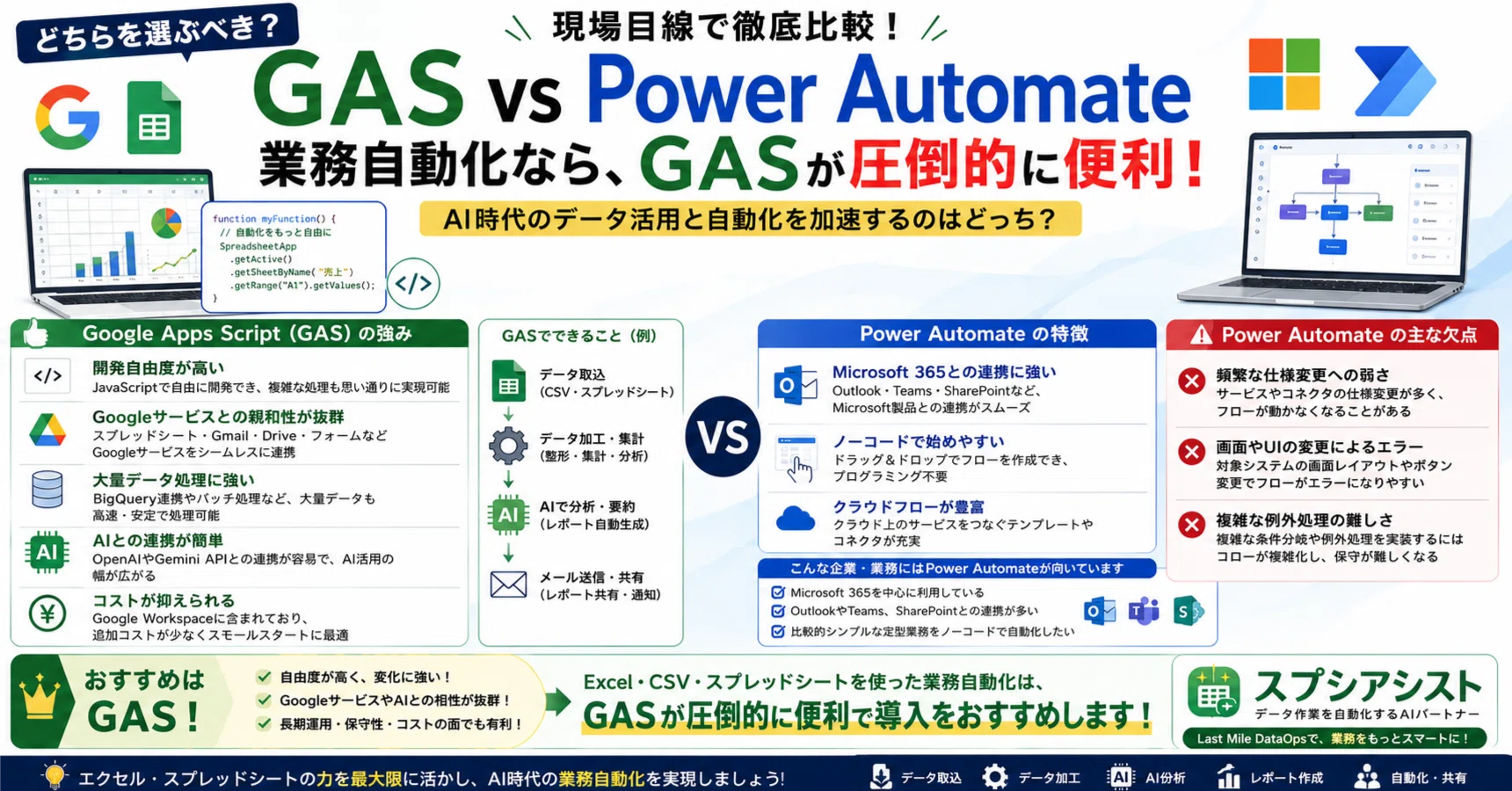 Google Apps Script vs Power Automate】業務自動化ならどっち？現場