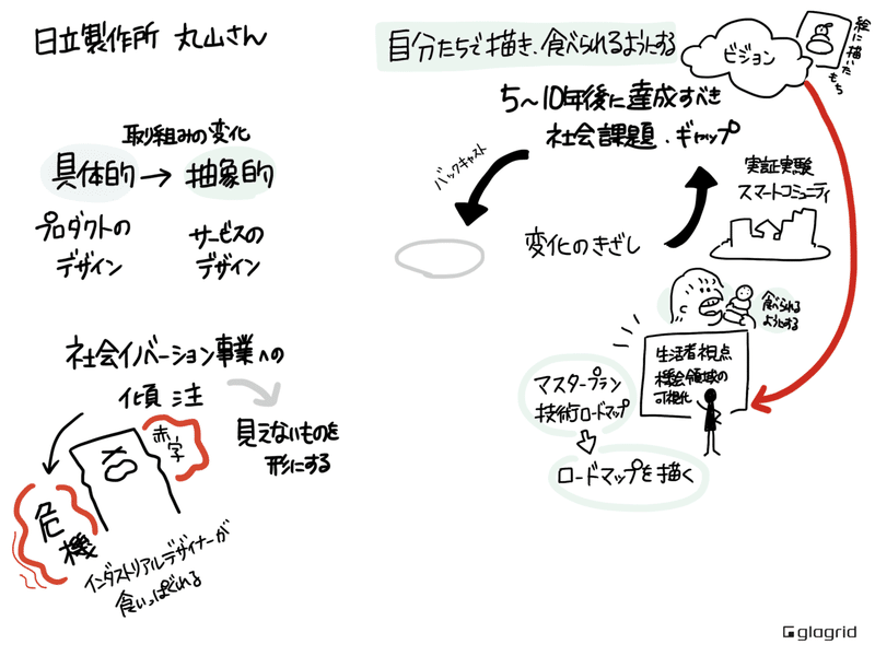 ビジョンデザインの実践とアプローチ Xデザイン学校公開講座の省察的記録 グラグリッド編集部 Note ビジョンデザインの実践とアプローチ Xデザイン学校公開講座の省察的記録 グラグリッド編集部 Note