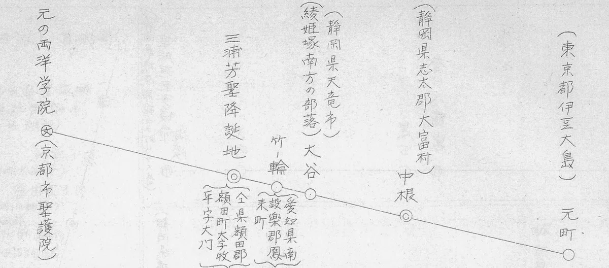両洋降誕地