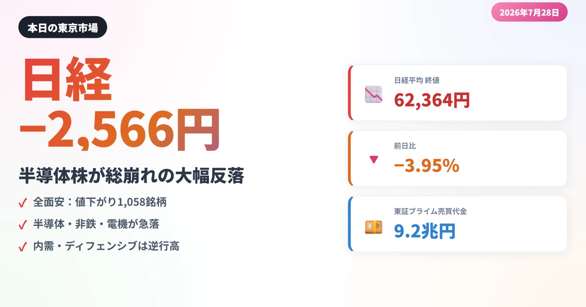 【中古】 日本株復活！この大反騰相場に乗り遅れるな 7月28日 日本株】日経平均2,566円安の大幅反落｜騰落セクターと明日の