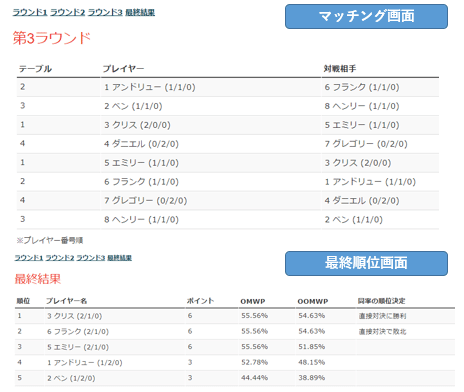 Tonamelのスイスドロー機能を比較してみた みれ Note