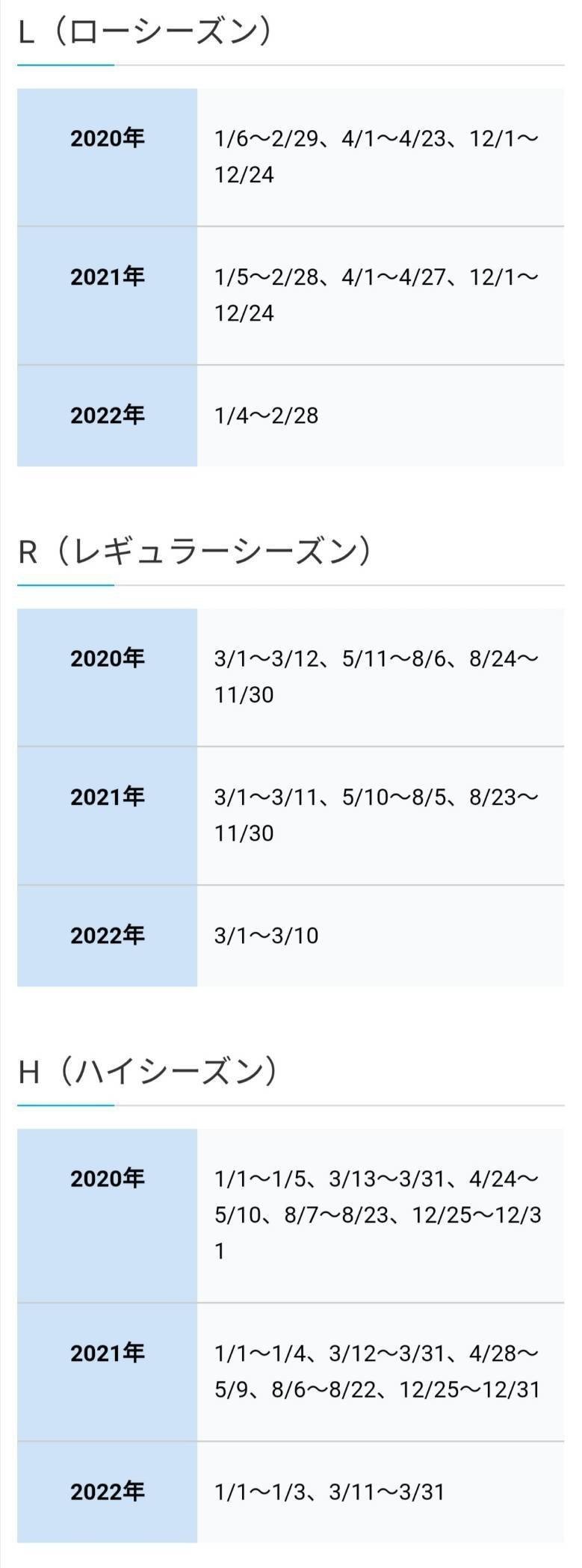 の たび 今週 マイル トク