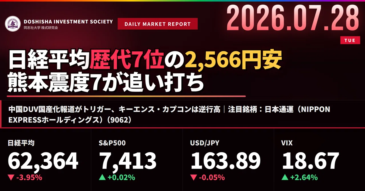 歴代7位・-2,566円。暴落の日に「逆行高」した会社が教えること｜注目