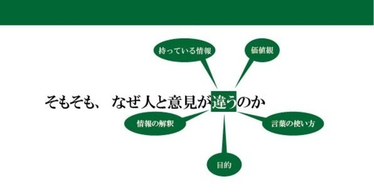 合意形成と意識の共有のハナシ｜就労継続支援ビルド