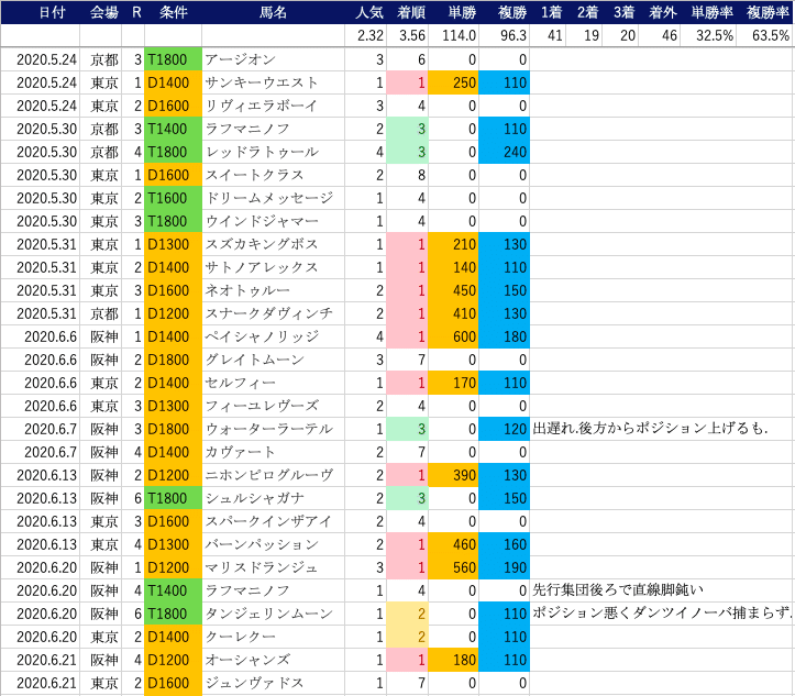 スクリーンショット 2020-07-06 18.44.49