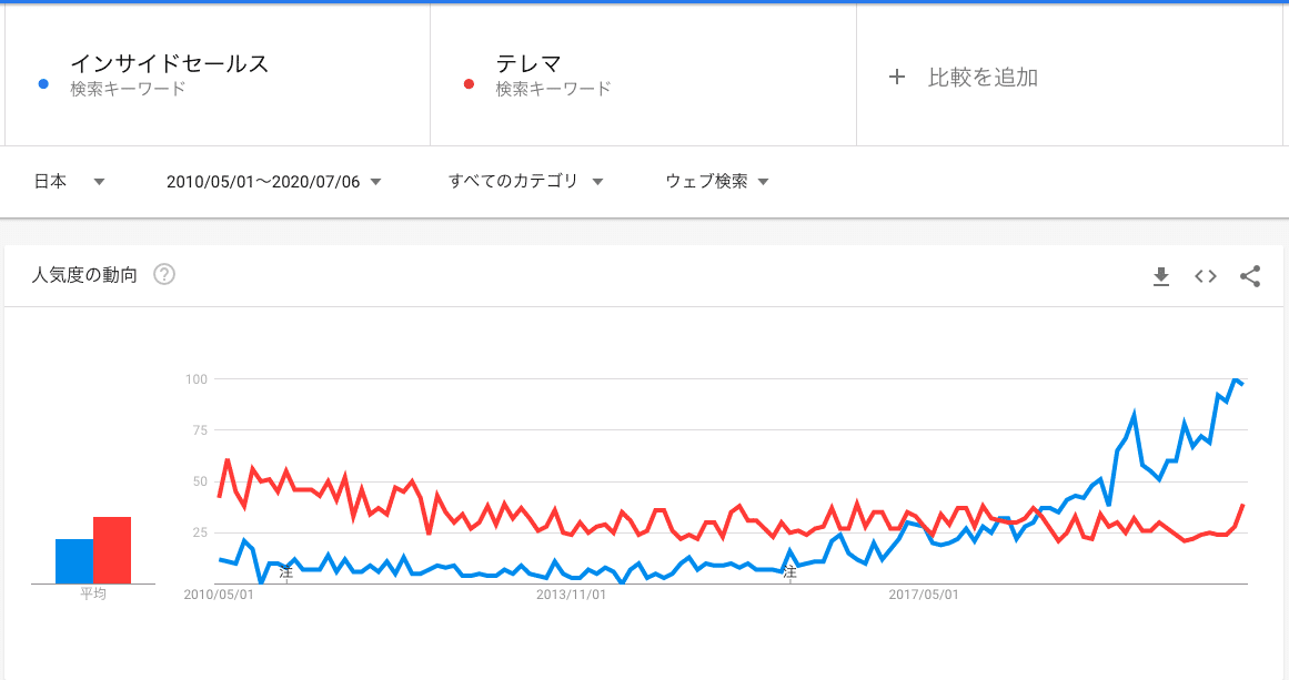 スクリーンショット 2020-07-06 18.22.36