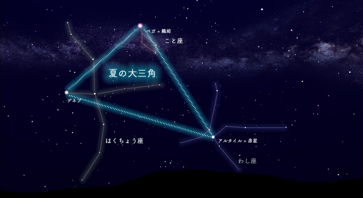 織姫と彦星 ほんとのお話し(updated)|ベタ
