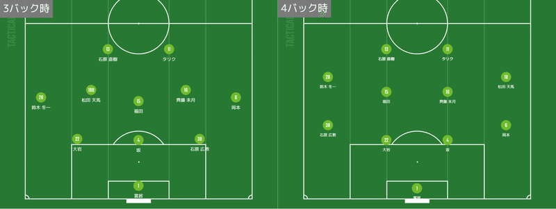 湘南3バック4バック