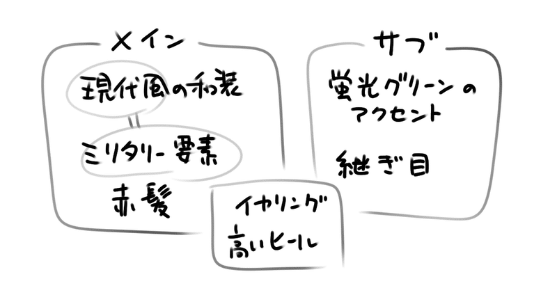 メイキング キャラ被りデザインゲーム わたかつ Note