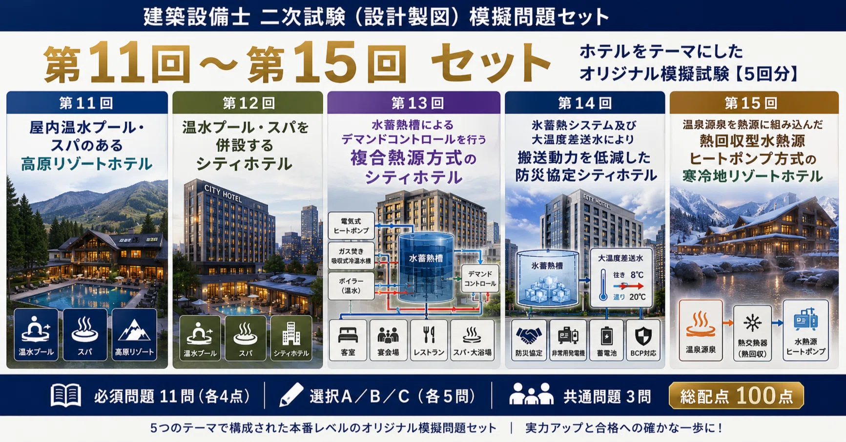 令和3年 建築設備士 2次試験 講習会テキスト 市街地に立つホテル 資料
