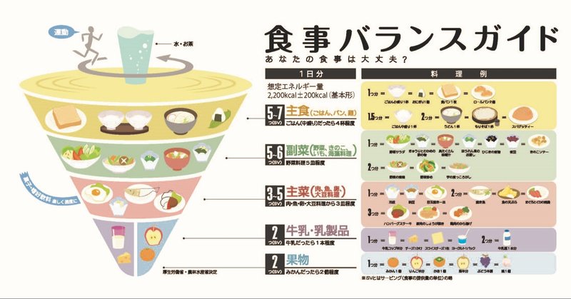 21 5大栄養素 のガチ解説 ムーさんの 健康ブログ Note 21 5大栄養素 のガチ解説 ムーさんの 健康ブログ Note
