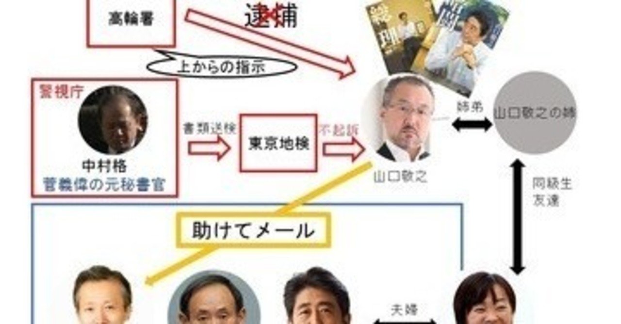 伊藤詩織さん デマ情報001 ハニトラ説 政治利用説 知多郎 Note