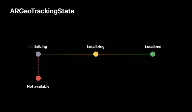 スクリーンショット 2020-07-01 0.11.21