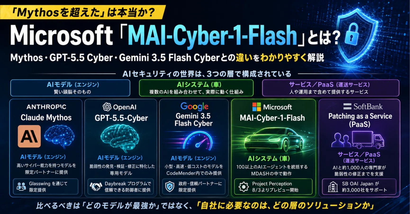 Microsoft「MAI-Cyber-1-Flash」とは？Mythos・GPT-5.5 Cyber・Gemini
