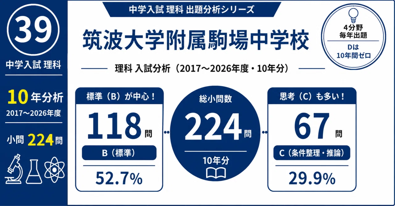 中学入試算数筑波大附属駒場中合格への100題 中学入試算数筑波大附属