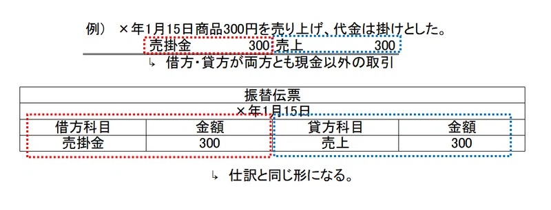 簿記 13 保育士人材紹介起業しました Note
