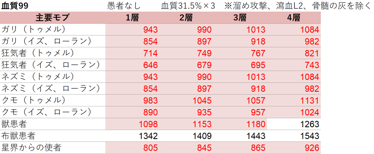 晶 血 冷たい 深淵