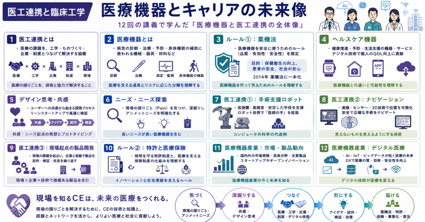 医工産学連携の基礎：医工連携と臨床工学(講義)｜中村亮一 | MEDIELITE LLC