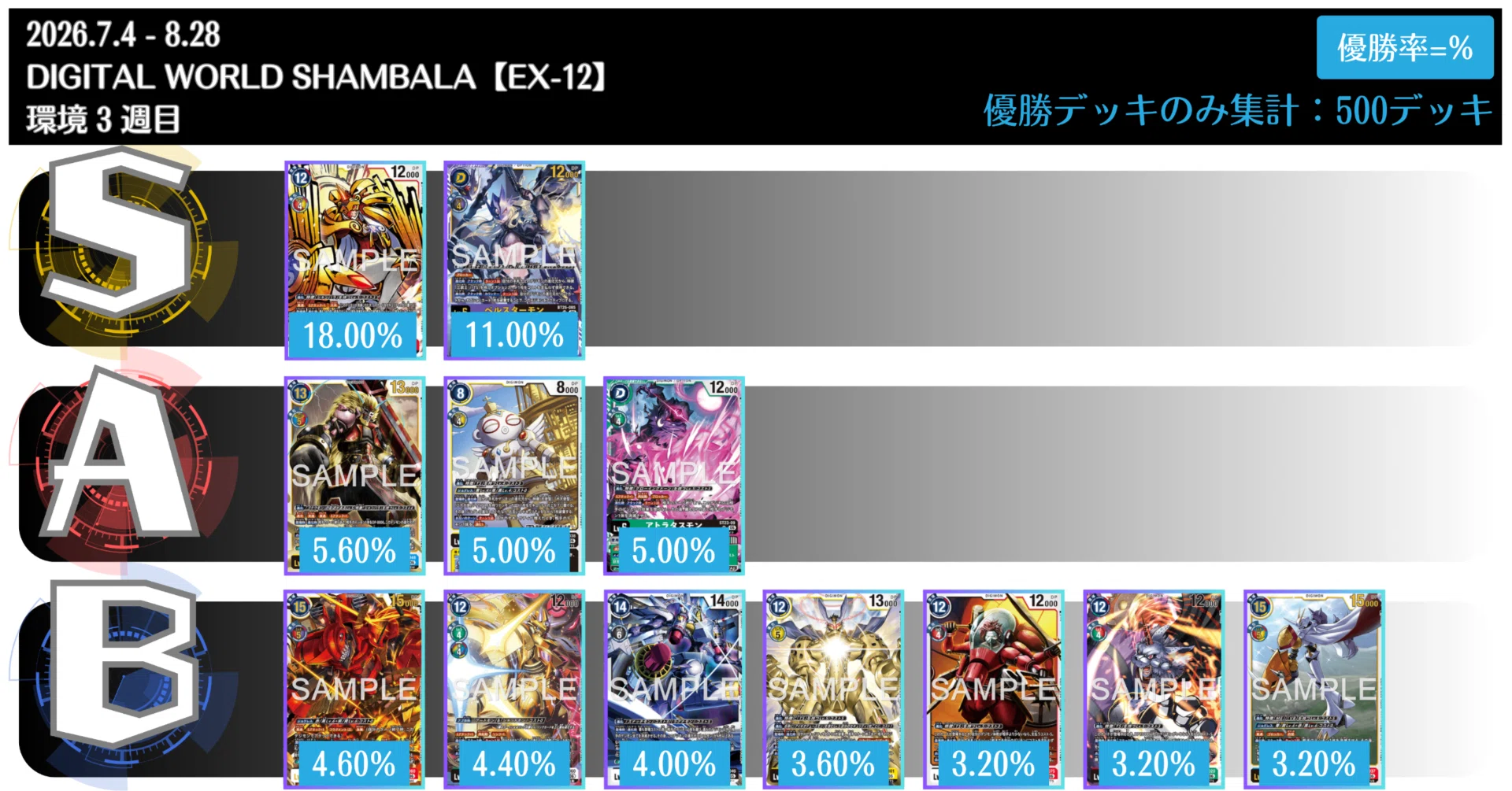 デジカニュースまとめ：EX12弾環境 3週目【 2026/7/18 - 7/24 版