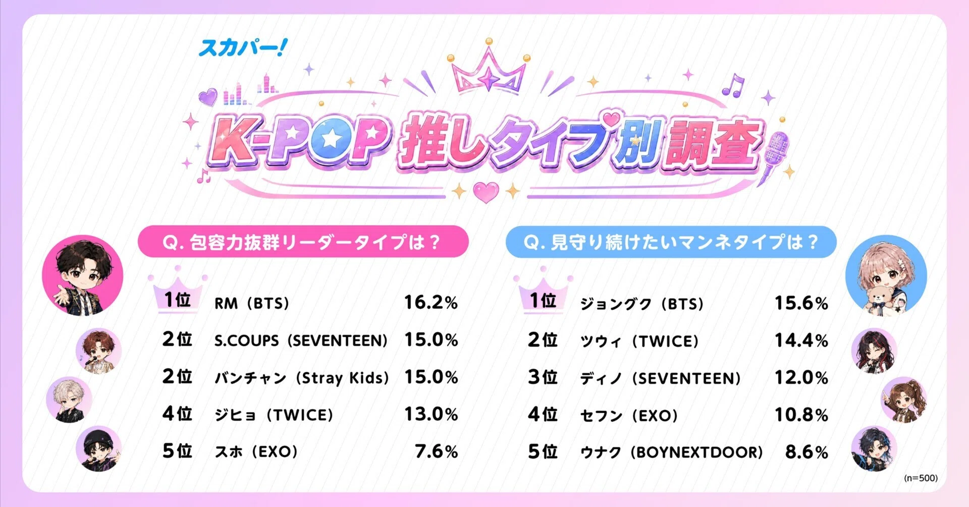 What is your bias type? K-Pop Survey Part 1: 'SKY PerfecTV! K-Pop