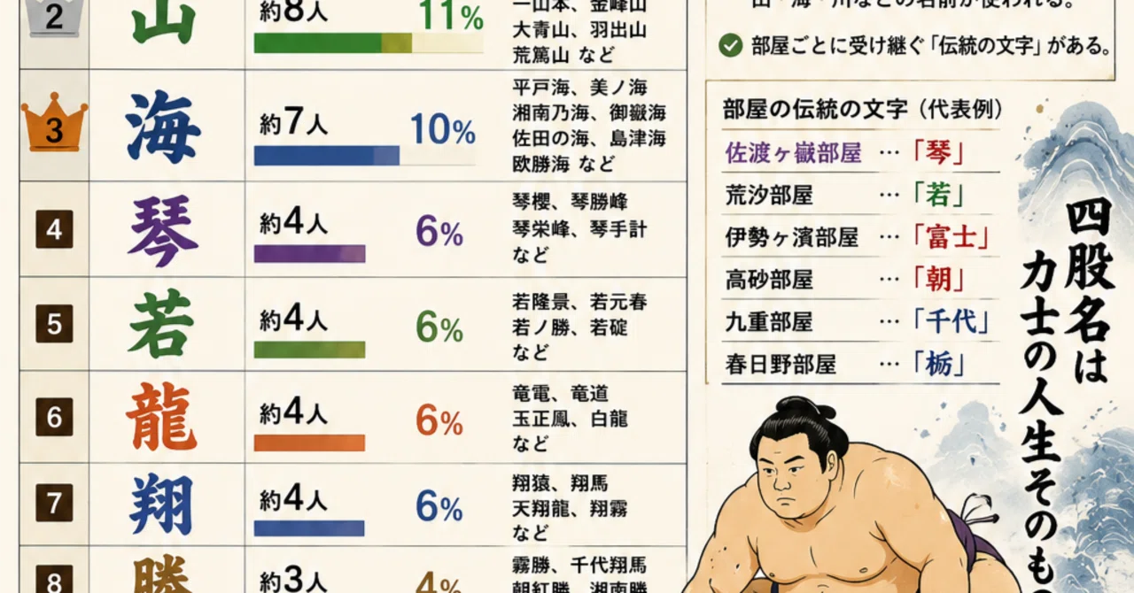 四股 名 と は