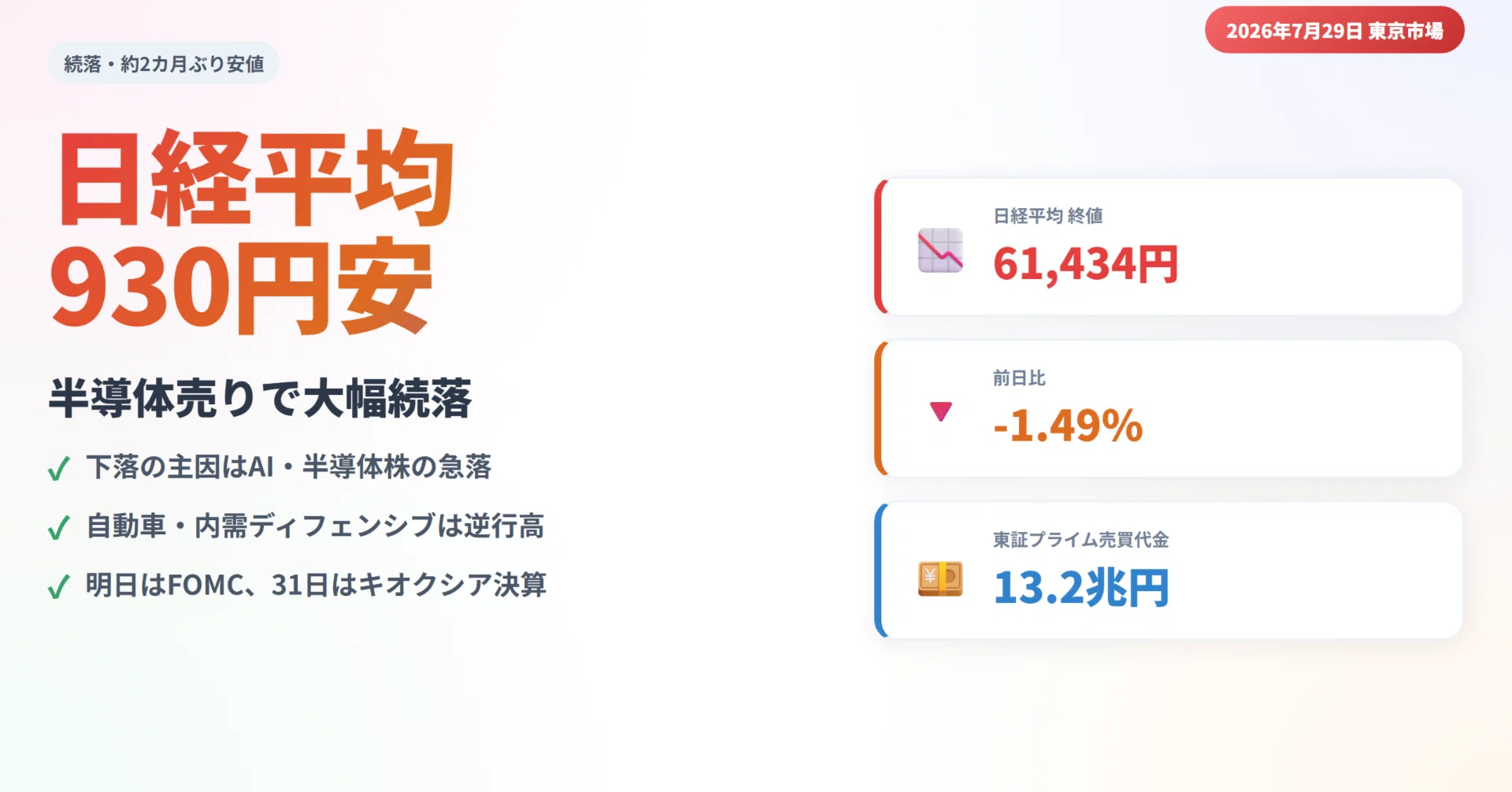 日経 平均 株価 見通し 明日