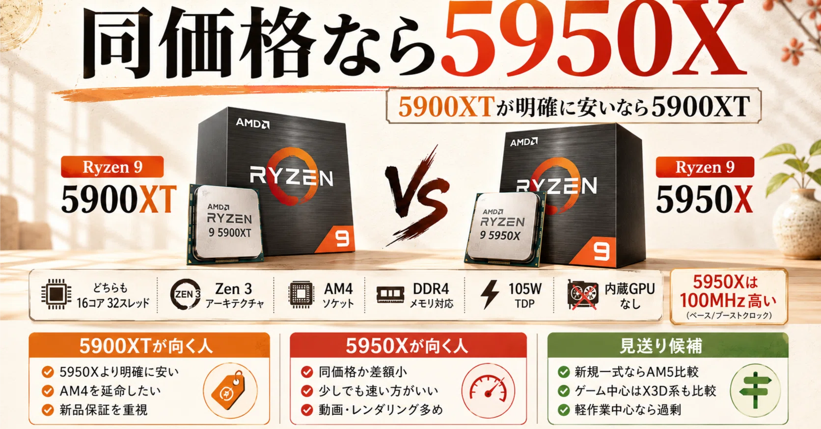Ryzen 9 5900XTは5900Xから交換する価値がある？｜pc_masami