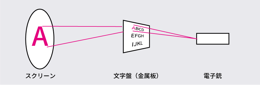 漢字はもっと可愛く書ける コンピュータに使う漢字の簡略化の限界 ミキイサム 1976 造字沼ブックス 文字の本を発掘して読みとく Note