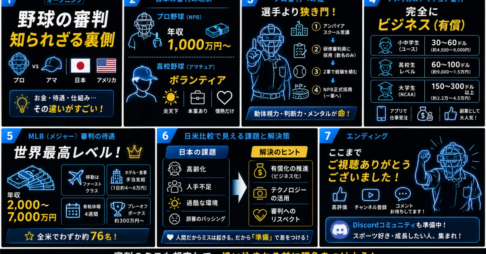 npb 審判 年収