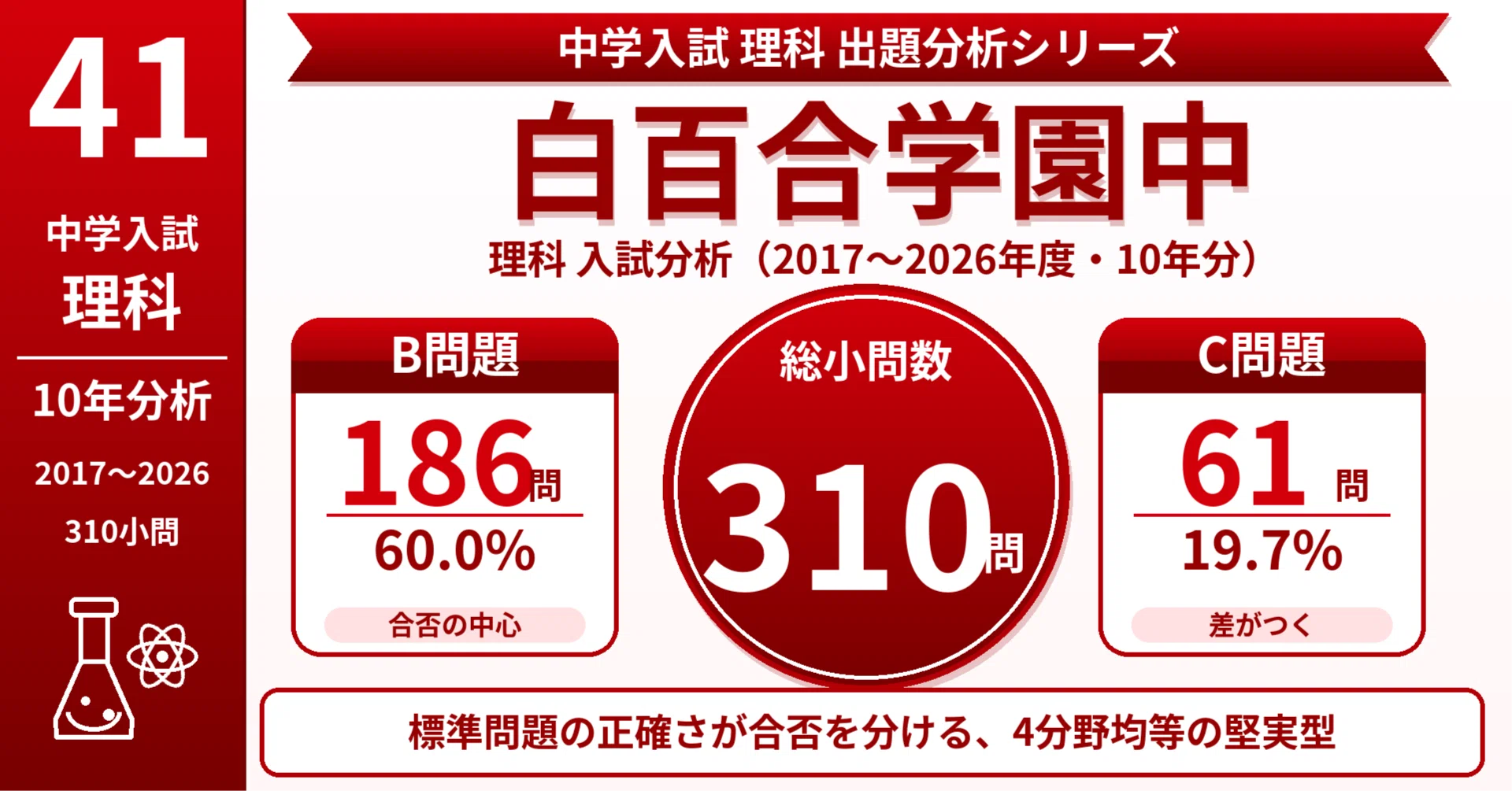 白百合学園中の理科｜10年分の入試問題から見る出題傾向と対策【学校別