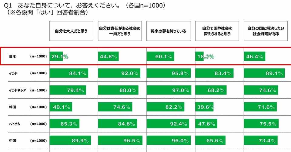 イギリス留学をした国語教師の教育観がどう変化したか 留学総集編1 しま Note