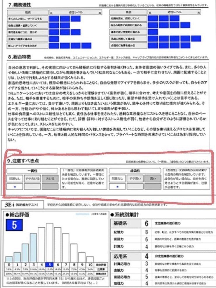 適性検査で自分をよく見せたら落ちる話 まっつーの就活体験記 Note