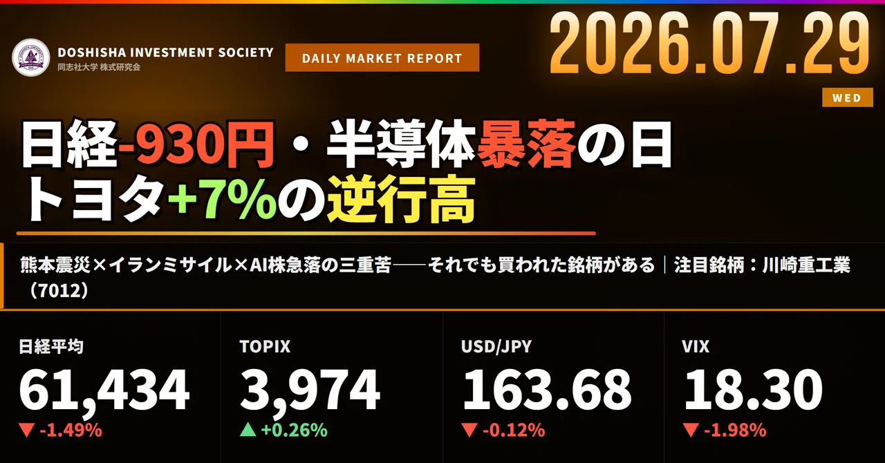 日経-930円の日、トヨタだけ+7%だった逆説｜注目：川崎重工業（7012