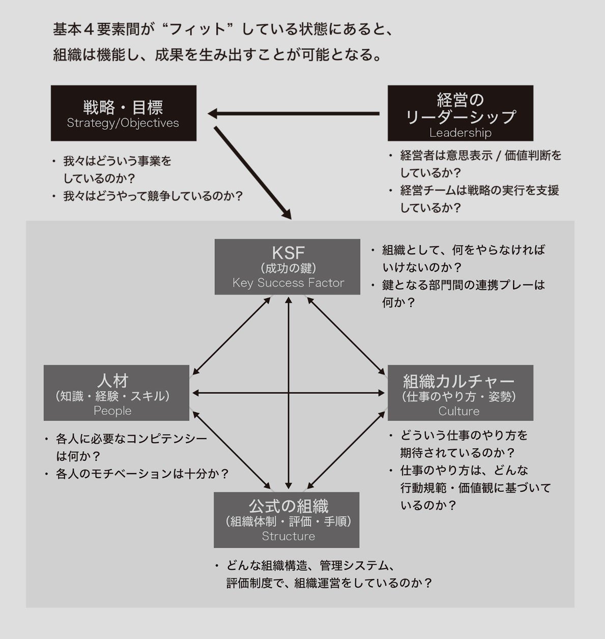 マーケティングの実際と考察 商業力は分析の実践から培われる/五絃舎/小川純一（単行本（ソフトカバー）） 両利きの組織をつくる5 : 第三章（前半）「両利きの経営」論