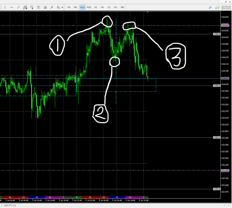 ポンド円15分足0706note