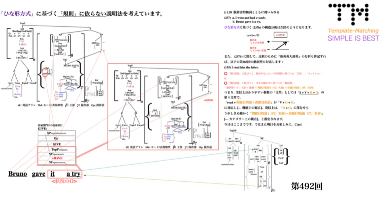 初級者から上級者まで陥ってしまっている英文法の〈大きな大きな