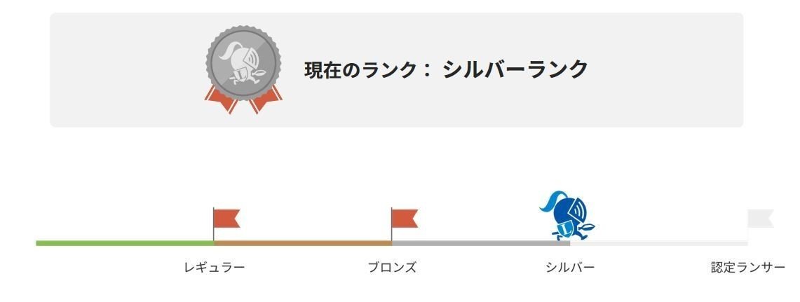 普通の事務員だった私が副業の第一歩をふみ出せたワケ ランサーズブートキャンプ体験記 新しい働き方lab Lancers Note