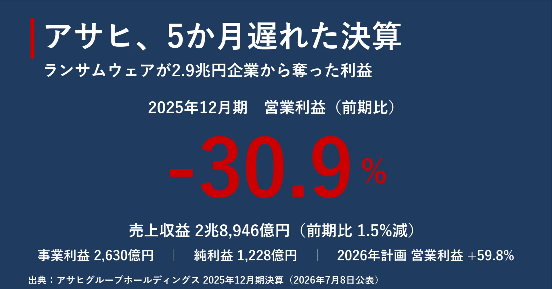 企業探訪｜アサヒグループホールディングス｜宮野宏樹