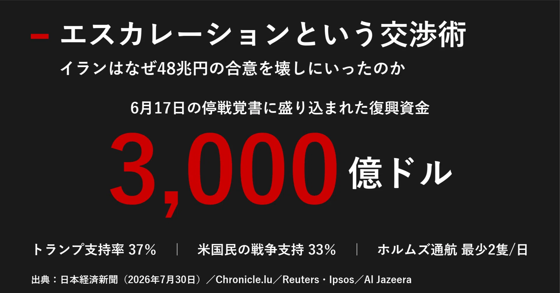 公の場での発言・インタビュー報道記録