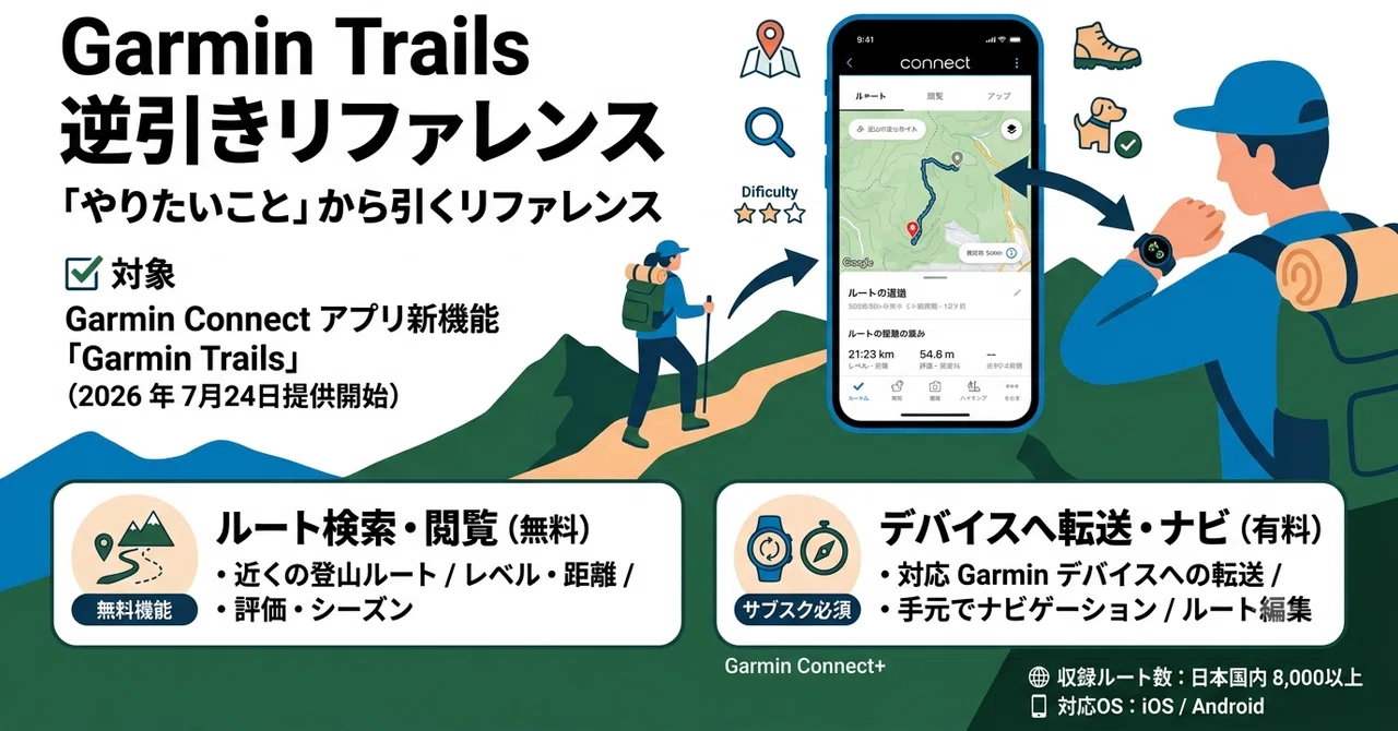 Garmin Trails Reverse Lookup Reference｜platypus2000jp
