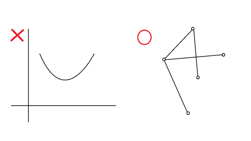 グラフとグラフ