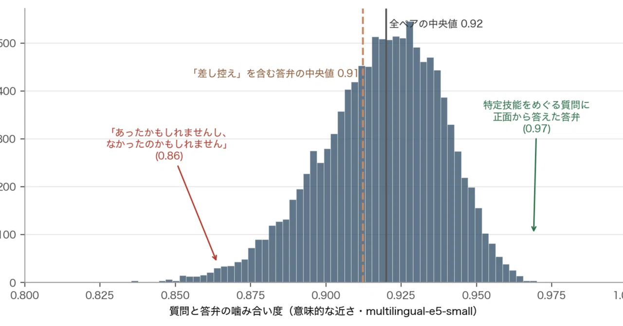 政治家の「答弁拒否」の言語学：　　　　　計量政治言語学のアプローチ｜下地理則（九州大学人文科学研究院 教授）