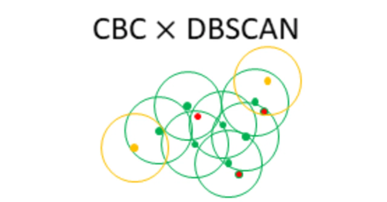 Clus-DoC: A combined cluster detection and colocalization analysis｜SakuLab