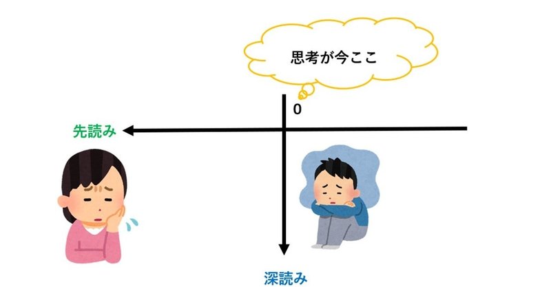 深読み癖 不安の無限ループを断ち切る方法 Mmm Note