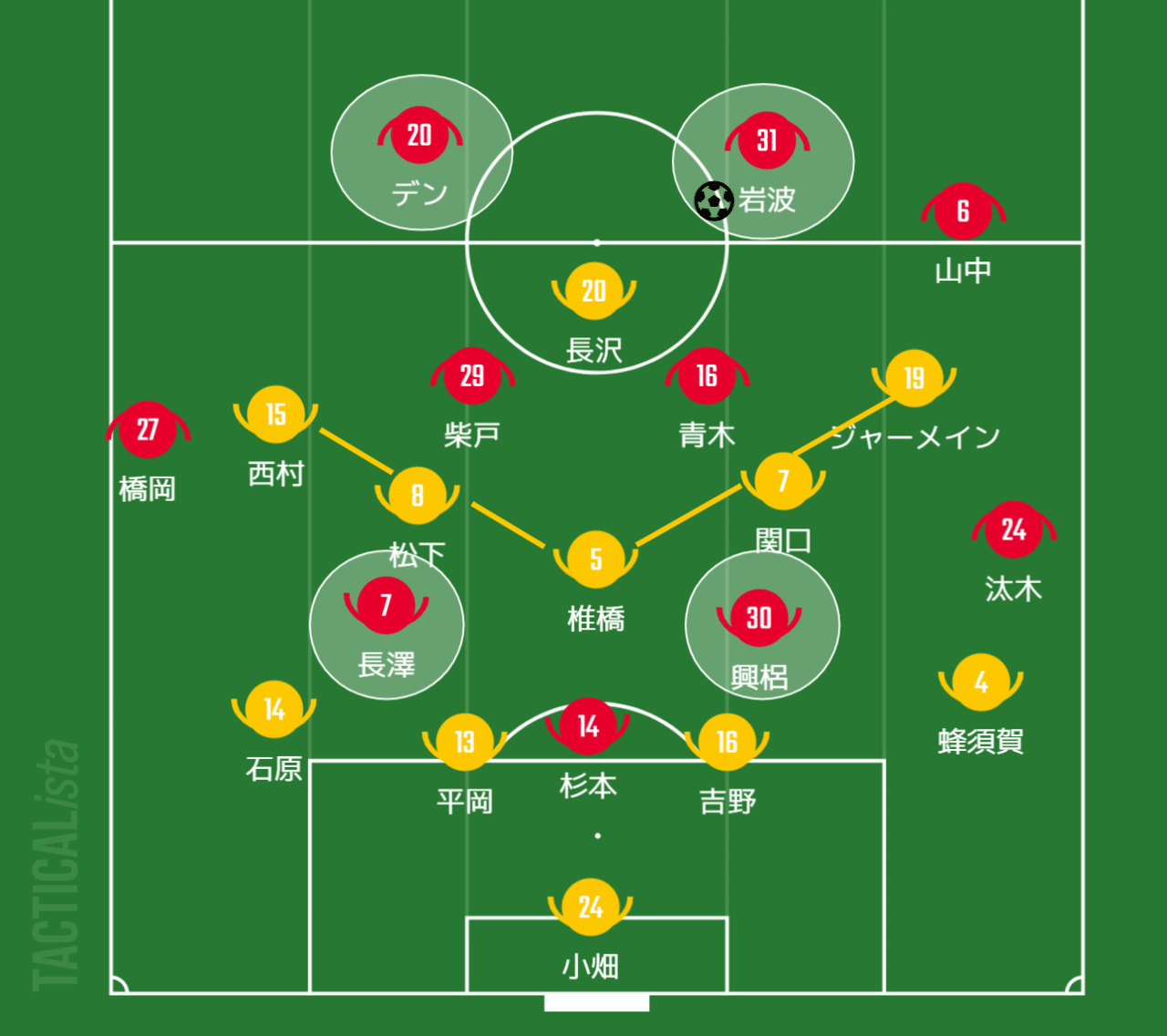 J1第3節 プレビュー ベガルタ仙台vs浦和レッズ 浦ビュー Note J1第3節 プレビュー ベガルタ仙台vs浦和レッズ 浦ビュー Note