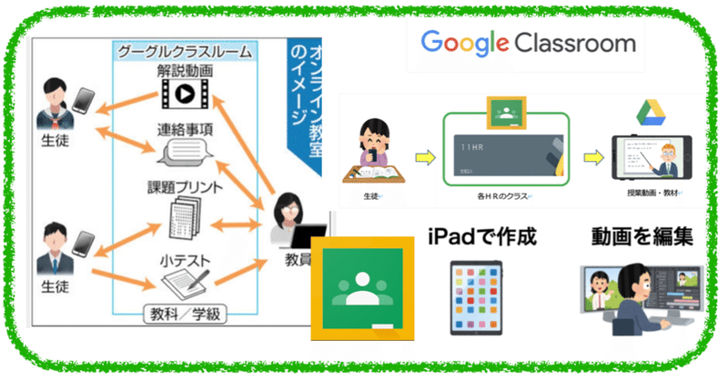 Google Workspace Googleクラスルーム Teruichi Note